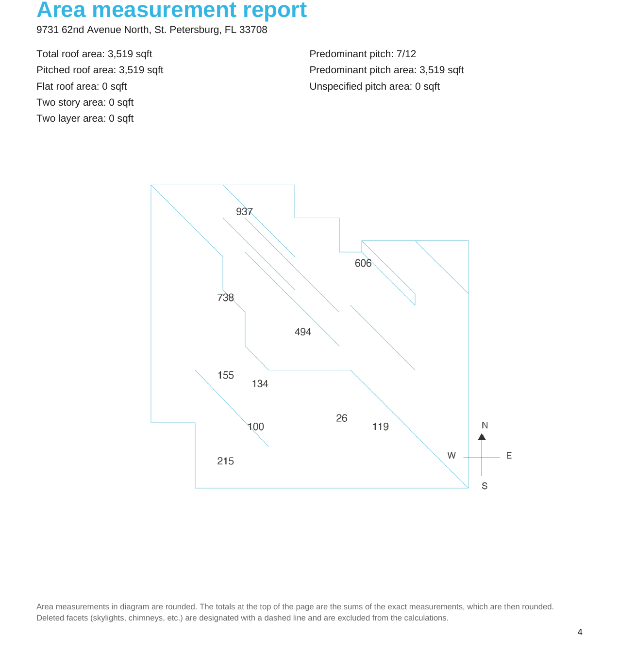 Roof area diagram with per-facet square footage