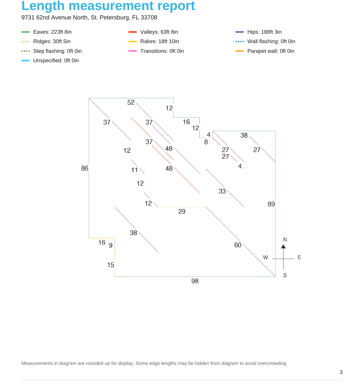Roof edge, ridge, hip, and valley length diagram
